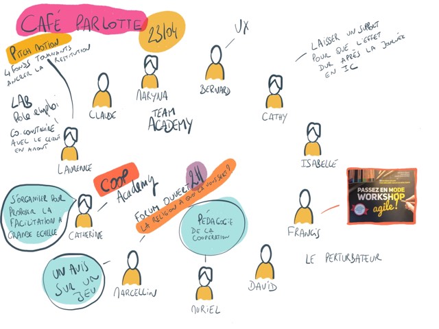 Facilitation graphique signée Marcellin Grandjean autour du Café Parlote des Facilitateurs d'Alsace d'avril 2019