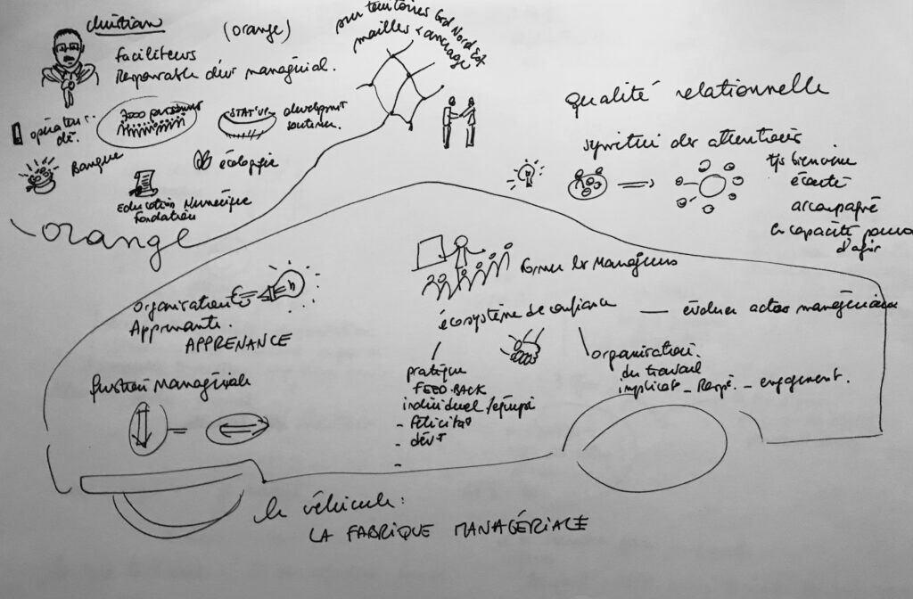 L'intervention de Christian Bollaert (facilitation graphique de Nathalie Geny)